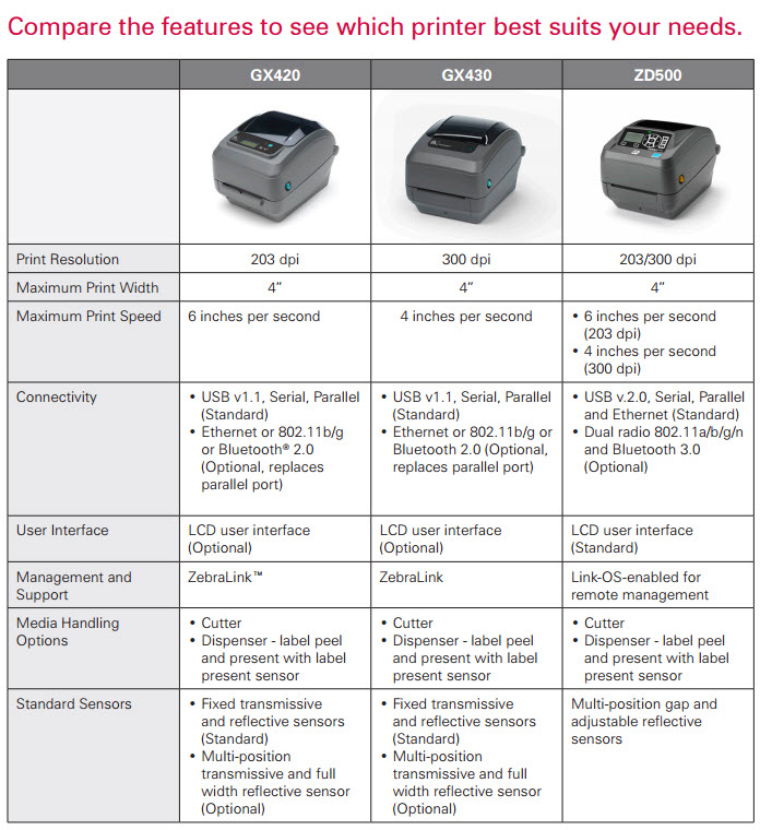 zebra performance series printer images