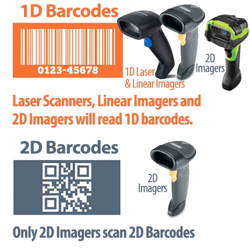 barcode scanner 2d
