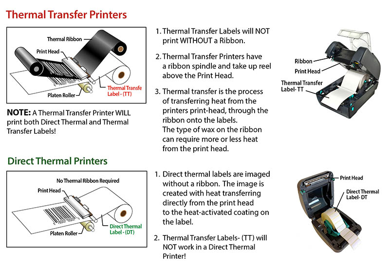 thermal transfer printhead